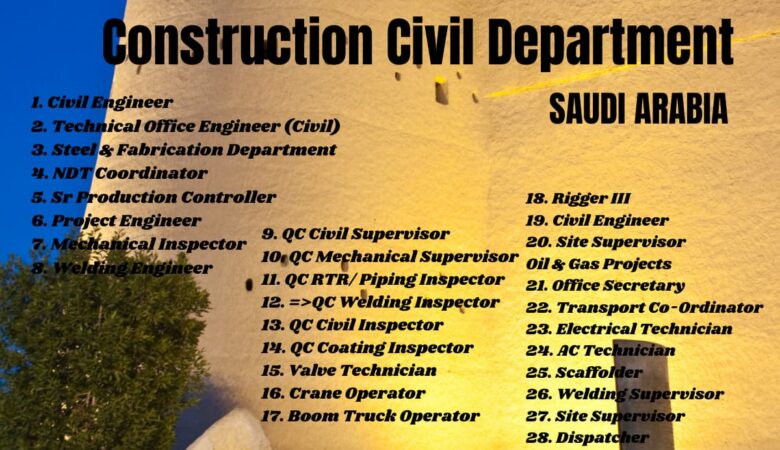 Construction